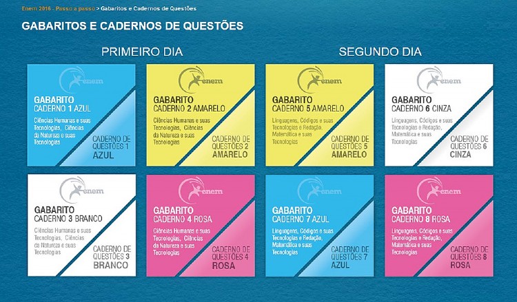 Foto: Reprodução/INEP